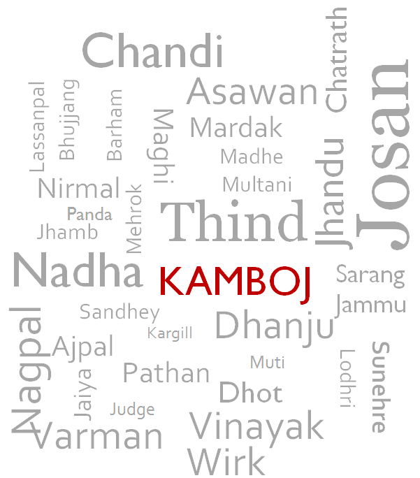 List of Kamboj Clans
